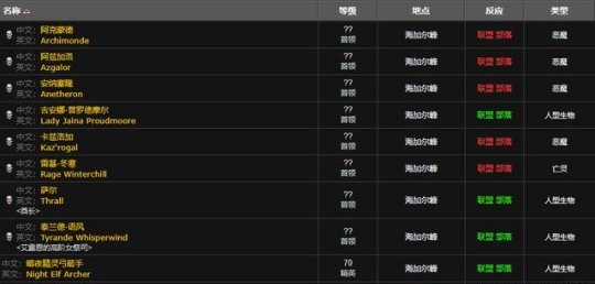 魔兽新团本初诞者圣墓爆炸输出才是通关诀窍