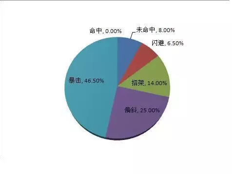你还记得吗？盘点《魔兽世界》中的经典设计