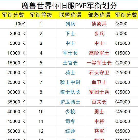 军衔.jpg