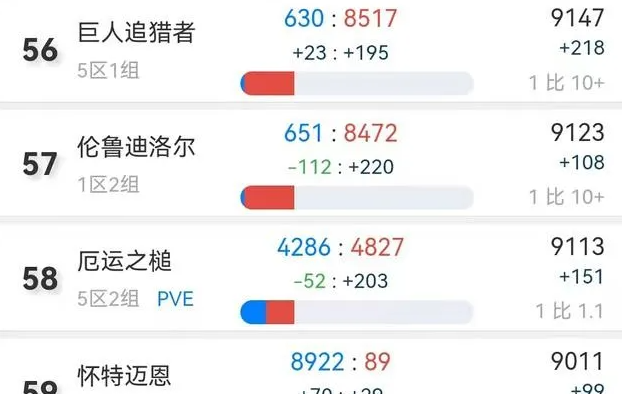 怀旧服免费转服开启服务器推荐