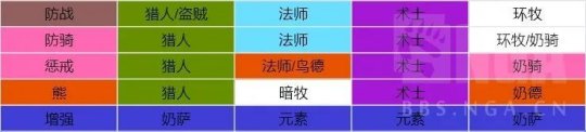 P3阶段T6副本理想开荒阵容组合