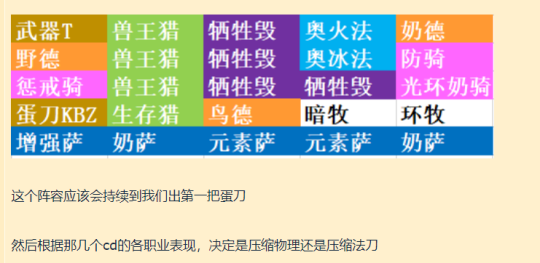 P3阶段T6副本理想开荒阵容组合