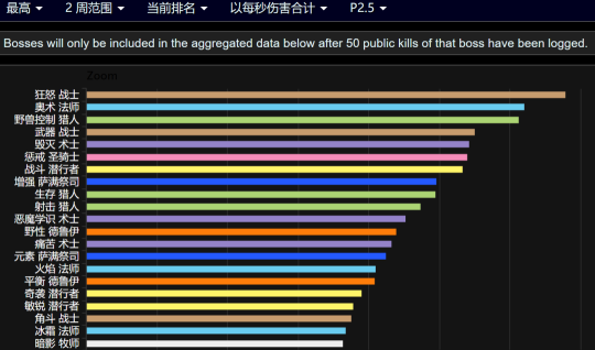 TBC怀旧服P2.5奥法狂暴战登顶
