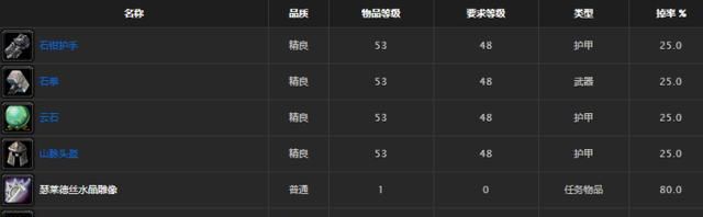 怀旧服兽王猎站撸厄运刷钱方法分享